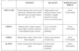 raw-vietnamese-hair-item-with-the-most-natural-beauty-for-ladies-4